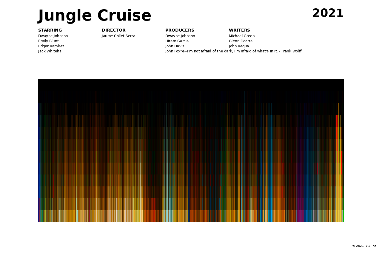 Poster preview for Jungle Cruise